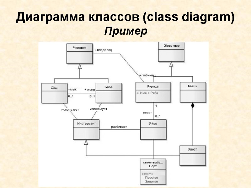 Диаграмма классов (class diagram) Пример